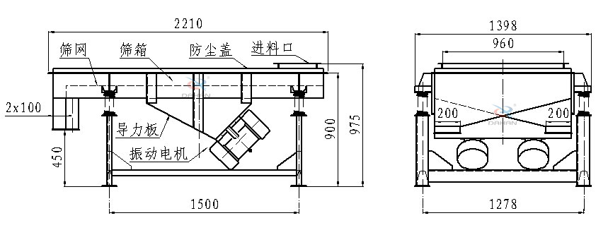 直線振動(dòng)篩側(cè)面結(jié)構(gòu)圖：篩網(wǎng)，篩箱，防塵蓋，進(jìn)料口，導(dǎo)力板，振動(dòng)電機(jī)等。