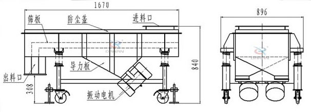 可升移動(dòng)式直線振動(dòng)篩結(jié)構(gòu)：篩板，防塵蓋，進(jìn)料口，導(dǎo)力板，出料口，振動(dòng)電機(jī)等