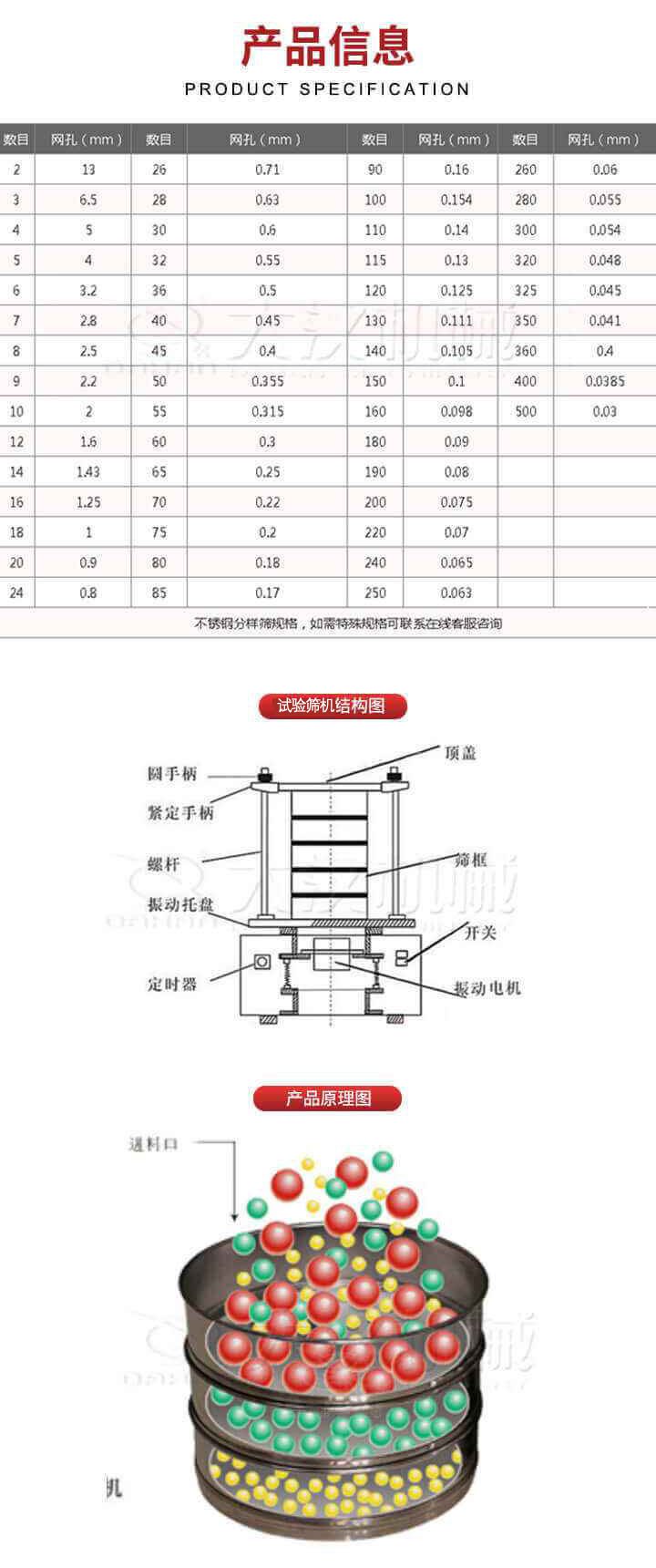 試驗篩結(jié)構(gòu)圖：圓手柄，頂蓋，緊定手柄，螺桿，篩框，振動托盤，開關(guān)，定時器，振動電機。試驗篩工作原理展示
