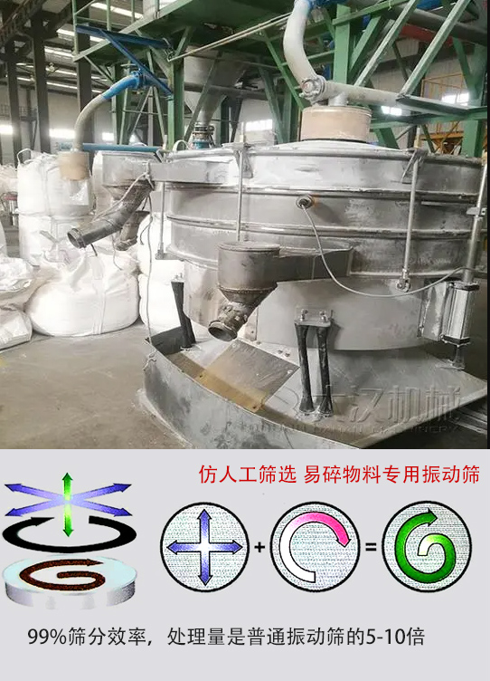 圓形搖擺篩物料運動軌跡為左右搖晃式，與傳統(tǒng)人工篩分相似；篩分精度高。