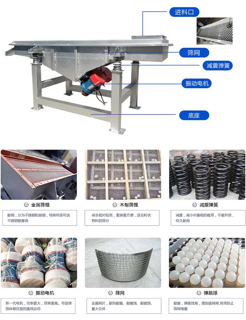 直線篩選機：結(jié)構(gòu)振動電機，出料口，木質(zhì)篩框，鋼制篩框，碳鋼篩箱，不銹鋼篩箱等部件展示圖