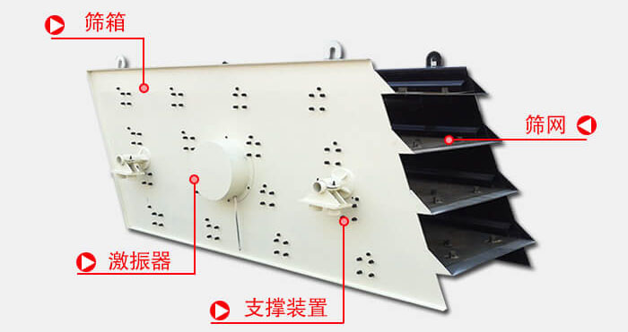 圓振動篩由偏心式激振器、篩箱、電動機、底座及支承裝置組成。