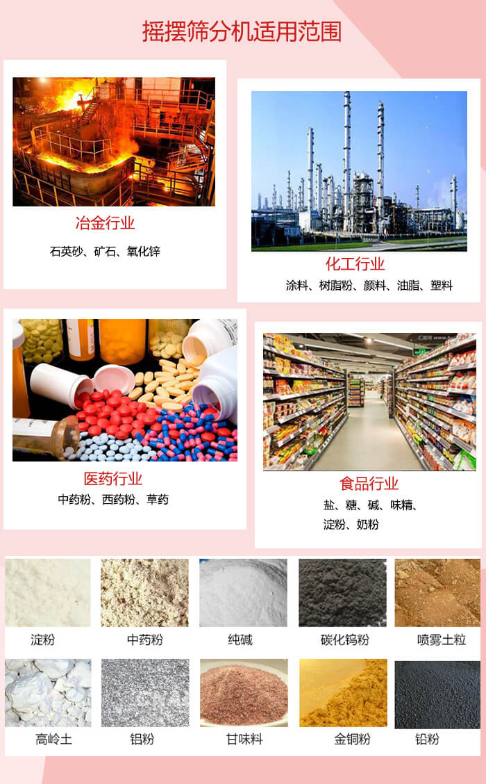 搖擺篩分機適用于：冶金化工，醫(yī)藥，食品等行業(yè)展示圖