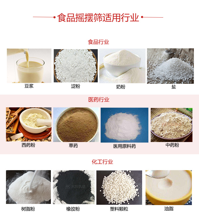 食品搖擺篩適用行業(yè)：食品，醫(yī)藥，化工等行業(yè)展示圖