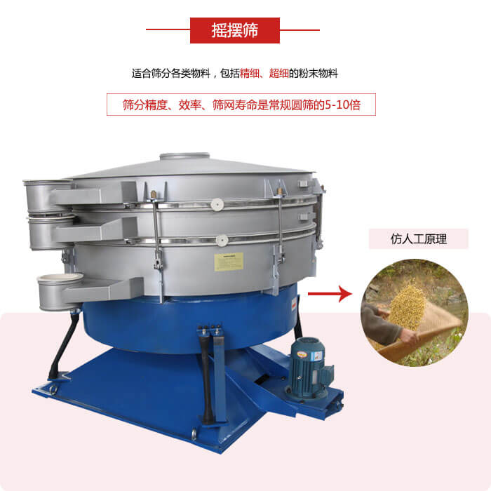 搖擺篩人工模仿篩分常量大，磨損程度小等特點展示圖