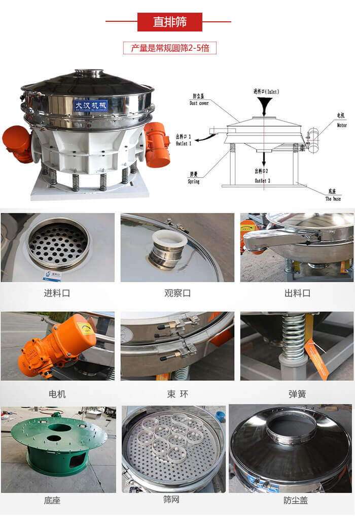直排篩：電機，束環(huán)，彈簧底座清網(wǎng)裝置等部件展示圖。