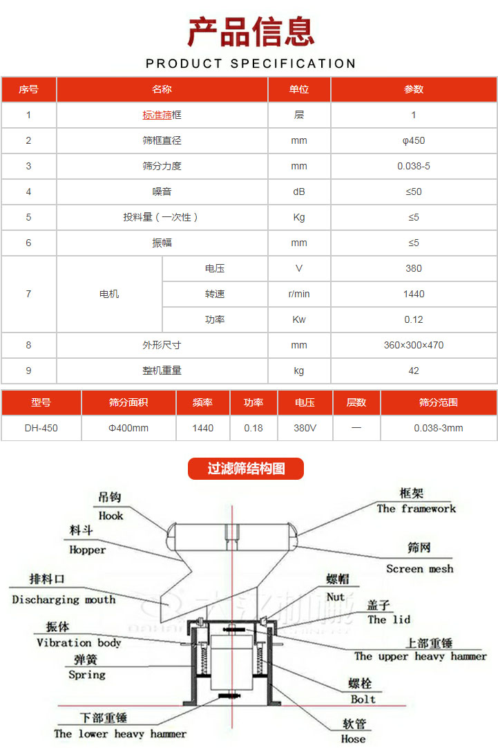 過濾篩技術(shù)參數(shù)。450過濾篩結(jié)構(gòu)展示該產(chǎn)品主要有：吊鉤，料斗，排料口，振體，彈簧，下部重錘，框架，篩網(wǎng)，螺帽蓋子，上部重錘，螺栓，軟管。