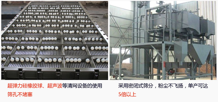 方形搖擺篩采用密閉式篩分，杜絕粉塵飛揚，且單產(chǎn)達到5倍以上；超彈力硅橡膠球、高頻率超聲波等清網(wǎng)設(shè)備的使用，不會造成篩孔堵塞，使產(chǎn)量提升。