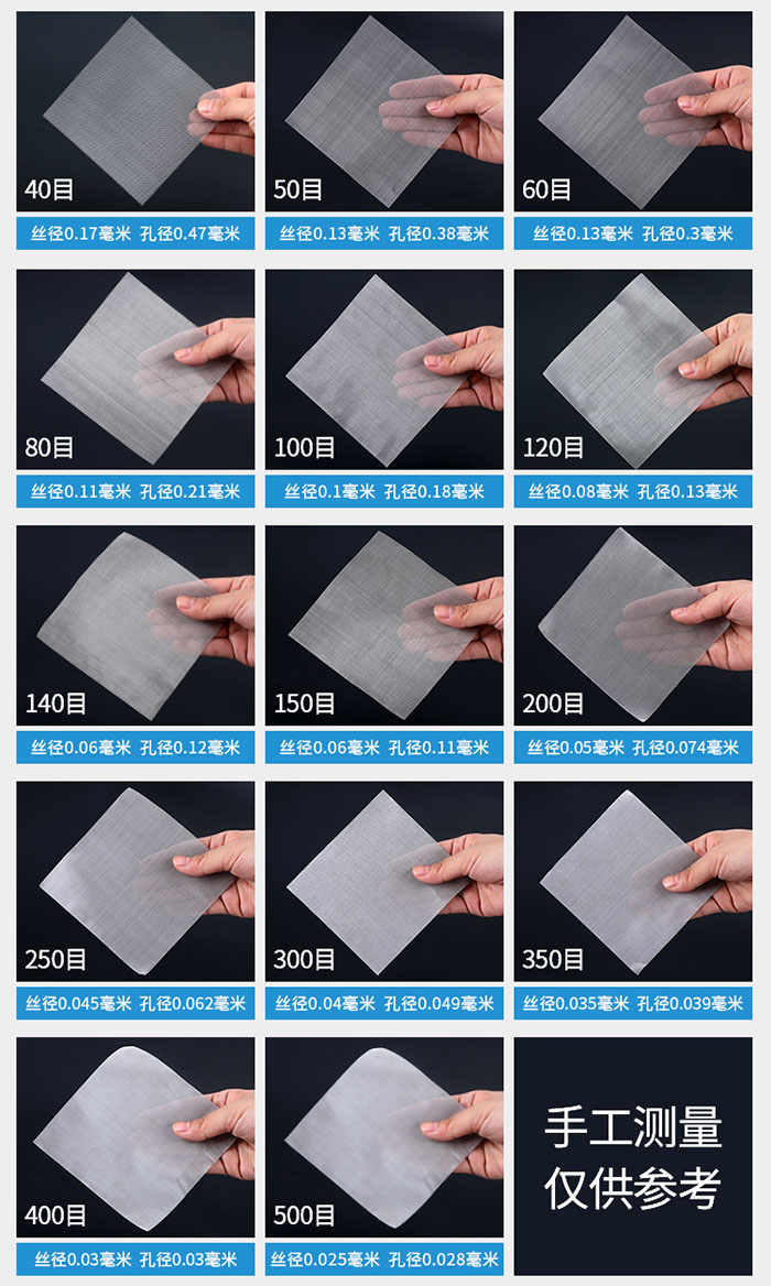 40目-500目不同目數(shù)金屬編織網(wǎng)所對應(yīng)的絲徑和孔徑展示圖，此圖僅供參考。