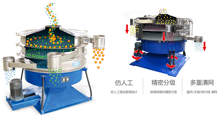 搖擺篩按照仿人工搖擺原理設(shè)計(jì);對(duì)易堵網(wǎng)原料精密分級(jí);超聲波、彈跳球和毛刷裝置實(shí)現(xiàn)多重清網(wǎng)