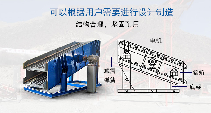 大型振動篩結(jié)構(gòu)由：電機，減震彈簧，篩箱，底架等。