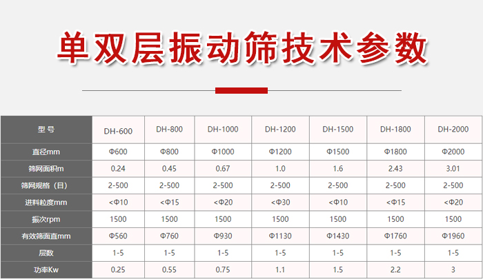 功率kw：0.25-3，直徑mm：0.24-3.01進料粒度mm：10-20