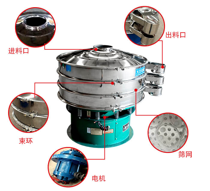 旋振篩結(jié)構(gòu)出料口，進(jìn)料口，電機(jī)等部件展示