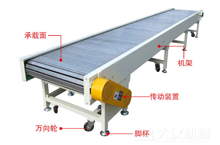 鏈板輸送機的結(jié)構(gòu)：萬向輪，腳杯，機架等結(jié)構(gòu)展示圖